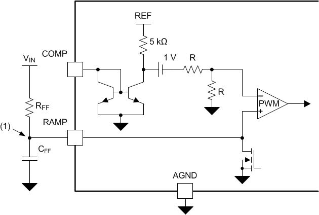 Feed-Forward Voltage-Mode
Control Configuration GUID-4810E3AB-4A07-43E1-B221-2E9E65764742-low.gif