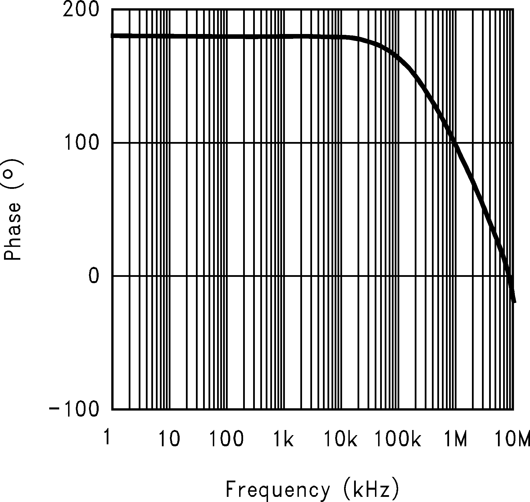 LM3478Q-Q1 誤差放大器相位