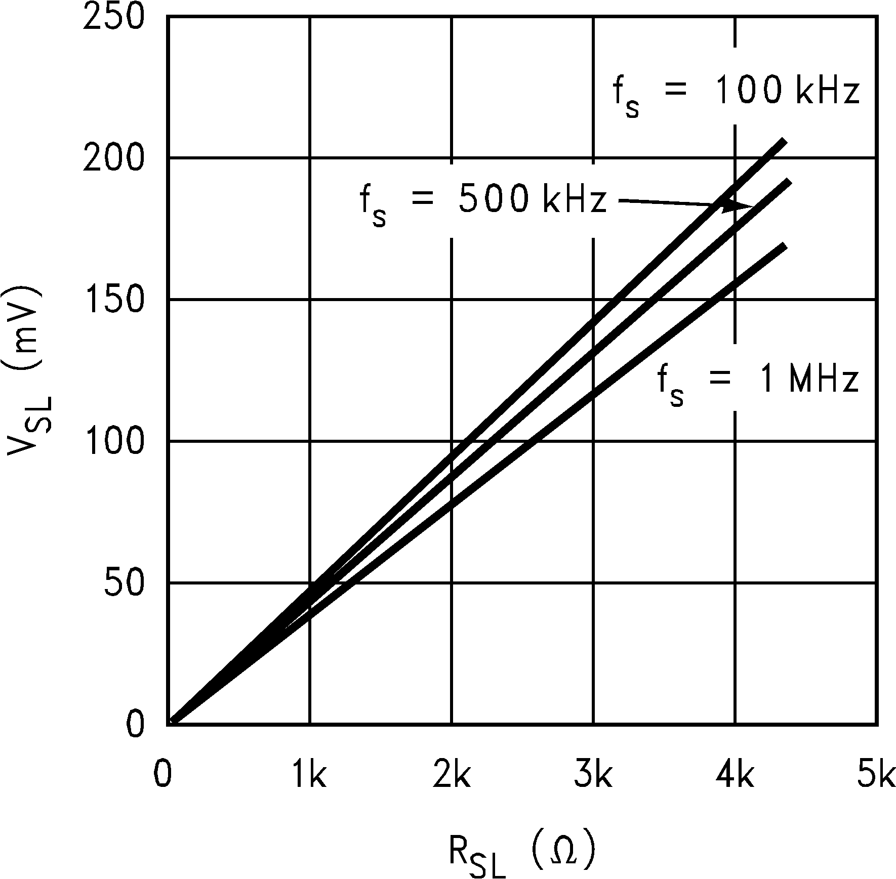 LM3478Q-Q1 補償斜坡與補償電阻器間的