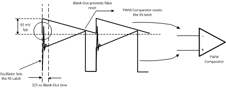 LM3478Q-Q1 PWM 比較器的基本運行