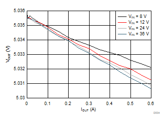 TPS560430 D004_updated_SLVSE22.gif
