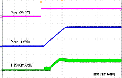 TPS560430 slvse22_startup-by-en.gif