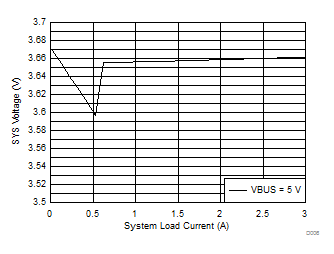 BQ25890H D006_SLUSBU7.gif