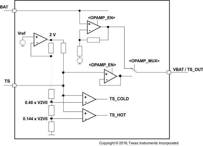 TPS65720 TPS657201 TPS657202 TPS65721 analog_mux_slvs979.gif