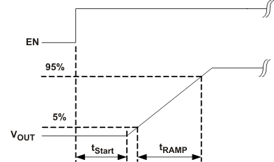 TPS65720 TPS657201 TPS657202 TPS65721 softstart_lvs979.gif