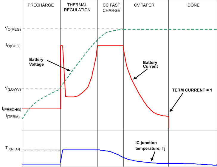 TPS65720 TPS657201 TPS657202 TPS65721 therm_loop_lvs979.gif