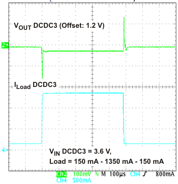 TPS65070 TPS65072 TPS65073 TPS650731 TPS650732 st3_lvs950.gif