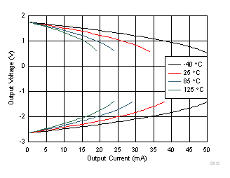 輸出電壓與輸出電流間的關系(爪形) GUID-409B4475-DC55-409E-9AFD-5B6285600B44-low.gif