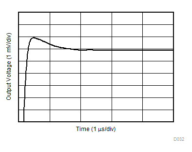大信號穩定時間(正) GUID-702F5A82-315F-4D68-B753-4A9D146BE5EB-low.gif