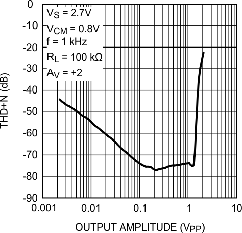 LM7321 LM7322 20205746.gif