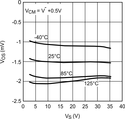 LM7321 LM7322 20205752.gif