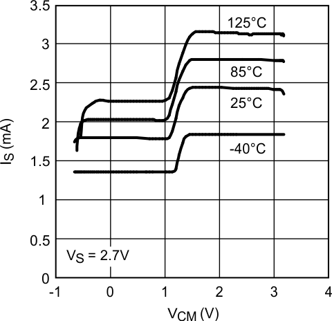 LM7321 LM7322 20205775.gif