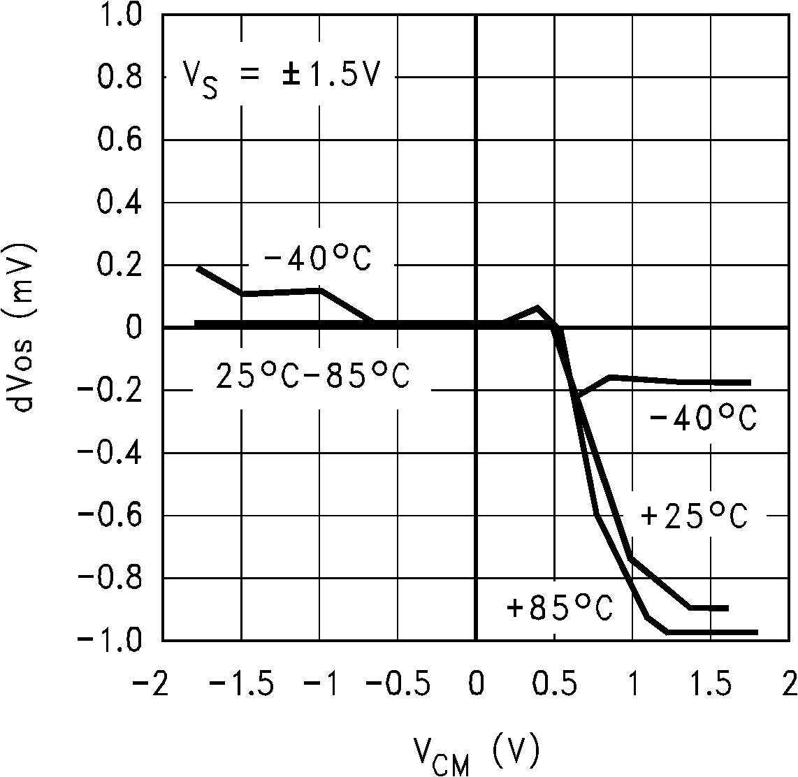 LM6132 LM6134 01234906.png