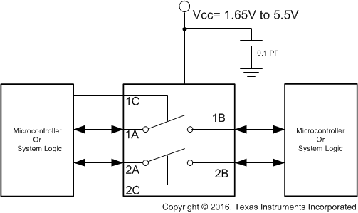 SN74LVC2G66 appinfo.gif