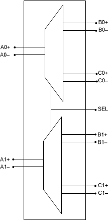 HD3SS3202 fbd_slaseo1.gif