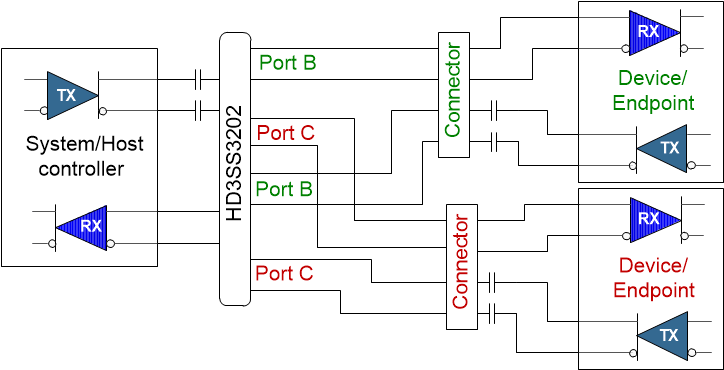HD3SS3202 sch_ac_host_ep_laseo1.gif