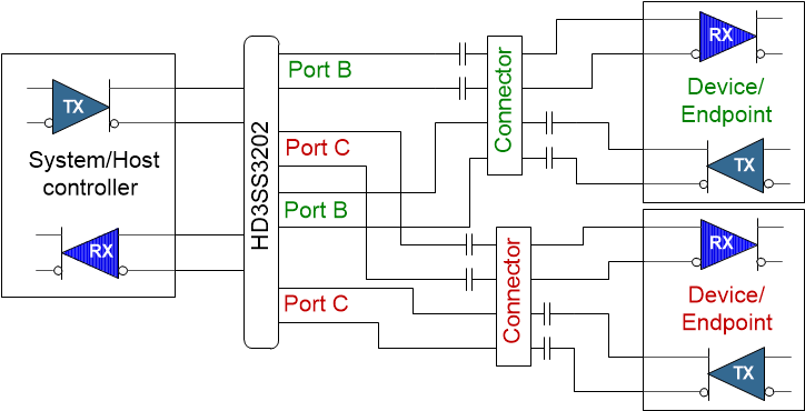 HD3SS3202 sch_ac_switch_ep_laseo1.gif