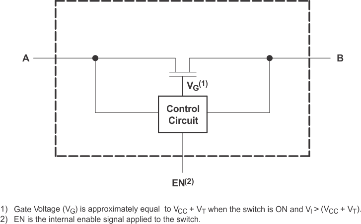 SN74CB3T3245 Simplified Schematic, Each FET Switch (SW)