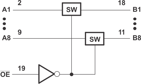 SN74CB3T3245 Logic Diagram (Positive Logic)