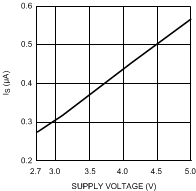 LMV712-N LMV712-N-Q1 10137002.gif