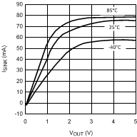 LMV712-N LMV712-N-Q1 10137011.gif