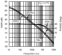 LMV712-N LMV712-N-Q1 10137012.gif