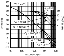 LMV712-N LMV712-N-Q1 10137013.gif