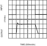 LMV712-N LMV712-N-Q1 10137024.gif