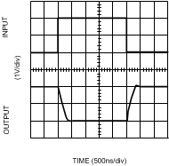 LMV712-N LMV712-N-Q1 10137026.gif