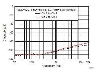Crosstalk GUID-DD71F9A9-5611-42E4-943B-C6C0CD9185BD-low.gif