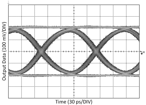 LMH1226 IN1_10GbE_20in5mil_100mvDIV_30psDIV_EQonly_manual1100.gif