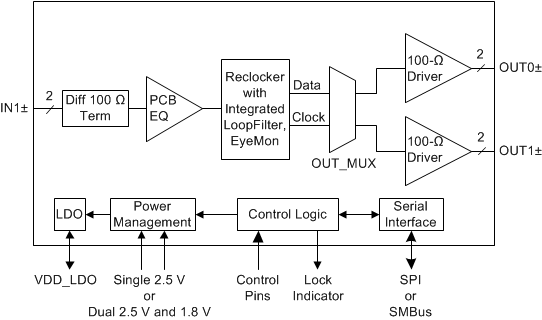 LMH1226 simplified_block_diagram_snls517.gif