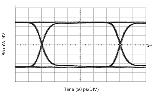 LMH1226 wvfrm04_2p97gbps_snls517.gif