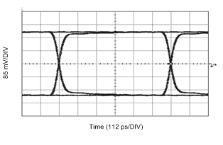 LMH1226 wvfrm05_1p485gbps_snls517.gif
