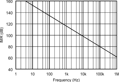 ISO124 graph_6_sbos074.gif