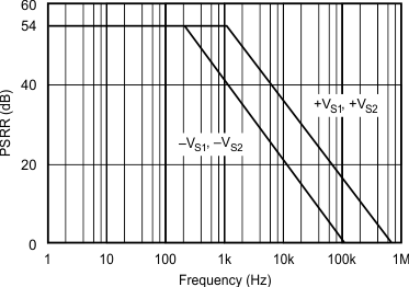 ISO124 graph_7_sbos074.gif
