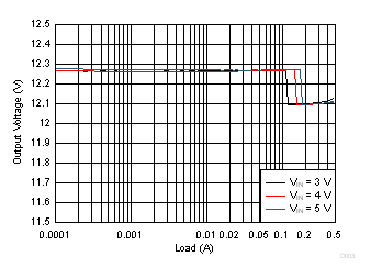 Load Regulation GUID-DD283789-A77E-4E01-879B-E7FBABC5BEF4-low.gif