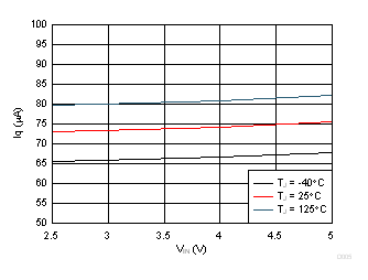 Iq vs VIN GUID-FE24E89E-7B37-4971-9376-1C289CCD3757-low.gif