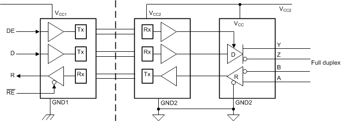 ISO1450 ISO1452 ISO1410 ISO1412 ISO1430 ISO1432 全雙工方框圖