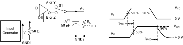 ISO1450 ISO1452 ISO1410 ISO1412 ISO1430 ISO1432 驅動器啟用和禁用時間