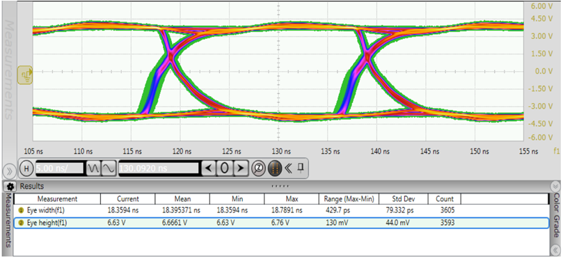 ISO1450 ISO1452 ISO1410 ISO1412 ISO1430 ISO1432 眼圖：50Mbps 時鐘、VCC2 = 5V、25°C