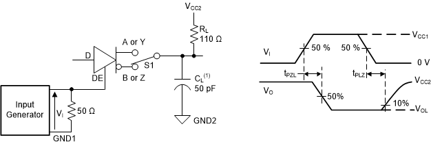 ISO1450 ISO1452 ISO1410 ISO1412 ISO1430 ISO1432 驅動器啟用和禁用時間
