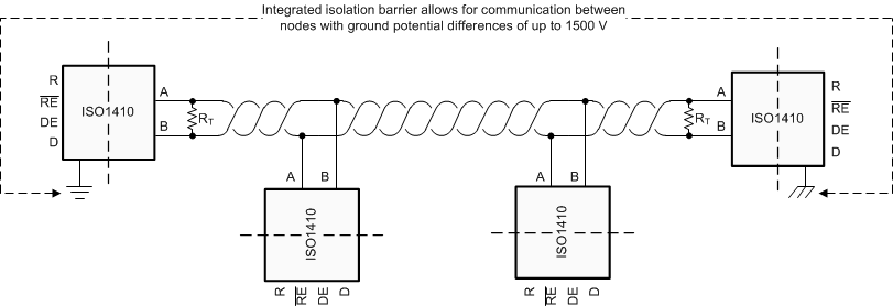 ISO1450 ISO1452 ISO1410 ISO1412 ISO1430 ISO1432 具有半雙工隔離式收發器的典型 RS-485 網絡