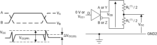 ISO1450 ISO1452 ISO1410 ISO1412 ISO1430 ISO1432 驅動器電壓