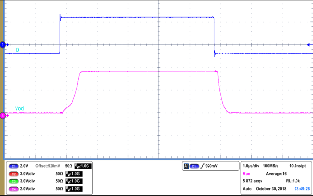 ISO1450 ISO1452 ISO1410 ISO1412 ISO1430 ISO1432 ISO141x 驅動器傳播延遲 ISO1450 ISO1452 ISO1410 ISO1412 ISO1430 ISO1432 ISO141x 驅動器傳播延遲