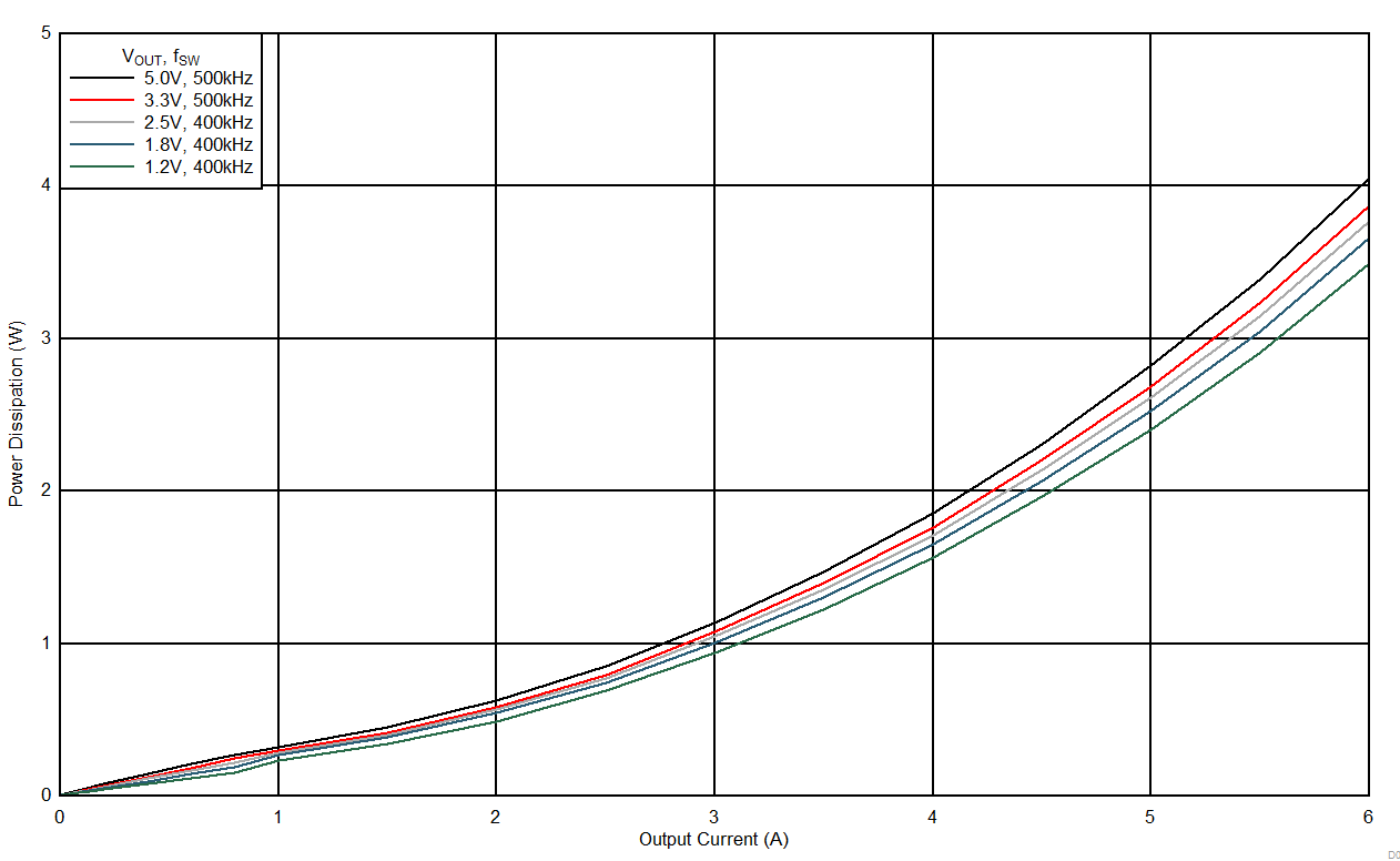 LMZM33606 D018_12VPdis2.gif