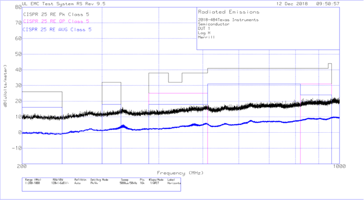 Radiated EMI Log-periodic Antenna
(Horizontal) GUID-46398F41-EF07-4D7F-9A04-F832C96A08E9-low.gif