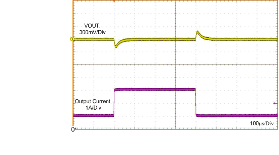 Load Transient GUID-8E88B6C9-3988-413F-97A4-D54265D5EEAB-low.gif