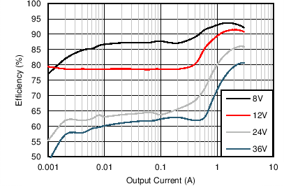 Efficiency GUID-94D51D1D-023E-4CAC-BD43-B1C97D1BC3AD-low.png
