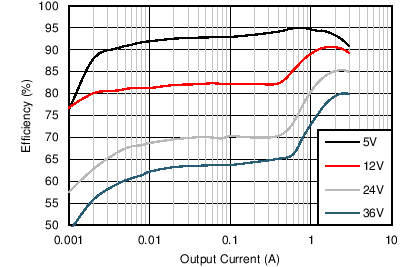 Efficiency GUID-D0736334-EF38-4BEF-920E-990977A81427-low.png